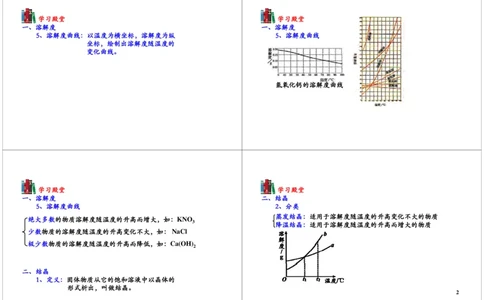 溶液的量度_初中化学_01.人教版初中化学_03.初中化学专项视频_[7453]初三化学下学期寒假课内突破班_第4讲溶液的量度