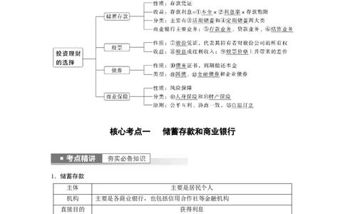 2023年高考政治一轮复习（全国版）第2单元第6课投资理财的选择_8.2025政治总复习_赠品通用版（老高考）复习资料_一轮复习_2023年高考政治一轮复习讲义+课件（全国版）