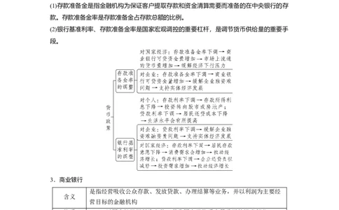 2023年高考政治一轮复习（全国版）第2单元第6课投资理财的选择_8.2025政治总复习_赠品通用版（老高考）复习资料_一轮复习_2023年高考政治一轮复习讲义+课件（全国版）
