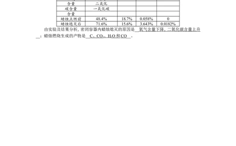 第1讲物质的变化和性质_初中化学_01.人教版初中化学_07.初中化学中考总复习_2018年（聚焦新中考）人教版_2018年（聚焦新中考）人教版考点跟踪突破全套（22份打包）