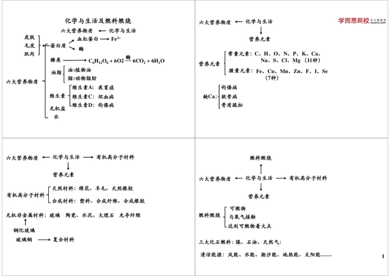 化学与生活_初中化学_01.人教版初中化学_02.初中化学教学视频_2.初中化学--教学视频--带讲义_新初三化学年卡菁英班（全国人教版）_第18讲化学与生活