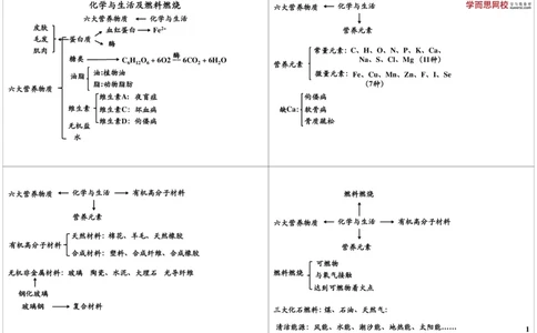 化学与生活_初中化学_01.人教版初中化学_02.初中化学教学视频_2.初中化学--教学视频--带讲义_新初三化学年卡菁英班（全国人教版）_第18讲化学与生活
