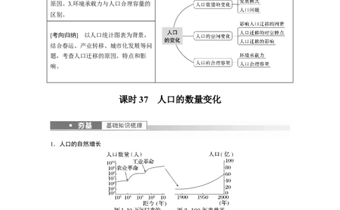 2023年高考地理一轮复习（全国版）必修2第1章课时37　人口的数量变化_9.2025地理总复习_赠品通用版（老高考）复习资料_一轮复习_2023年高考地理一轮复习讲义+课件（全国版）