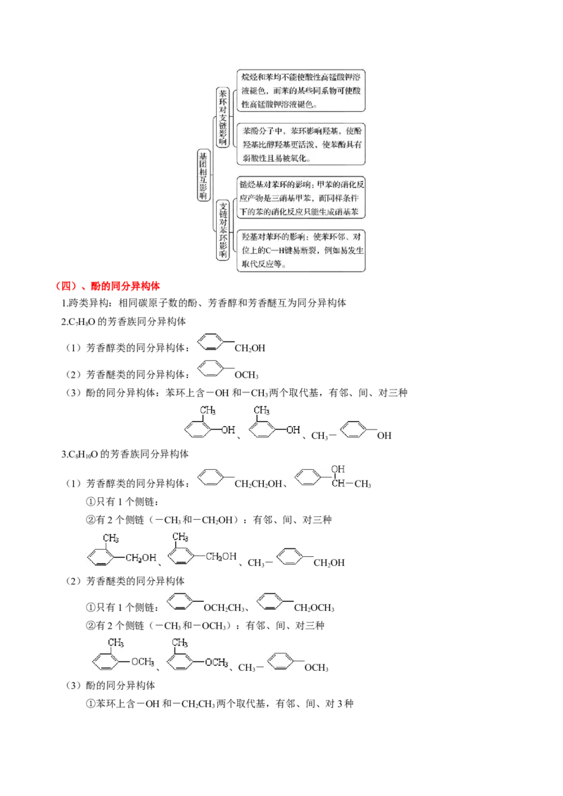 第三章烃的衍生物（单元知识清单）-（人教版2019选择性必修3）_高化_595801221724高中化学新人教版选择性必修一二三电子版教案PPT课件高中试卷_选择性必修3册（人教版）_知识清单