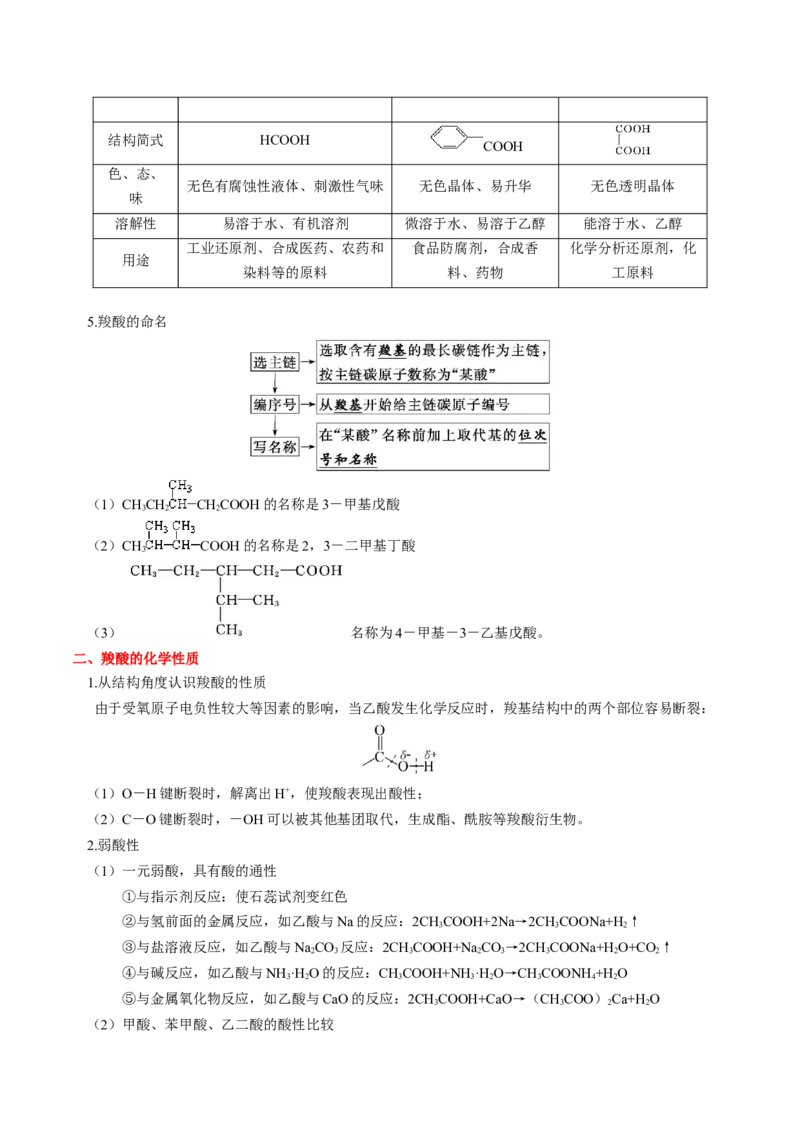 第三章烃的衍生物（单元知识清单）-（人教版2019选择性必修3）_高化_595801221724高中化学新人教版选择性必修一二三电子版教案PPT课件高中试卷_选择性必修3册（人教版）_知识清单