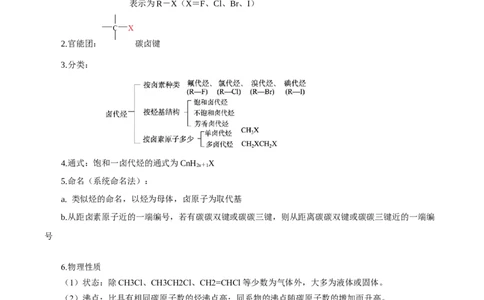 第三章烃的衍生物（单元知识清单）-（人教版2019选择性必修3）_高化_595801221724高中化学新人教版选择性必修一二三电子版教案PPT课件高中试卷_选择性必修3册（人教版）_知识清单