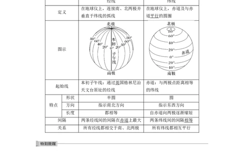2023年高考地理一轮复习（全国版）必修1第1章课时1　地球仪与地图_9.2025地理总复习_赠品通用版（老高考）复习资料_一轮复习_2023年高考地理一轮复习讲义+课件（全国版）
