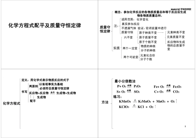 化学方程式_初中化学_01.人教版初中化学_03.初中化学专项视频_[7658]化学式及化学方程式计算重点突破_第3讲化学方程式