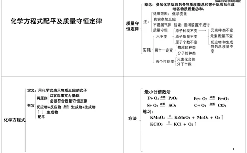 化学方程式_初中化学_01.人教版初中化学_03.初中化学专项视频_[7658]化学式及化学方程式计算重点突破_第3讲化学方程式