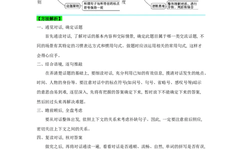 03.任务型阅读理解及短文还原等(原卷版)-2024年中考一轮复习英语语篇解读能力考查梳理与巩固_02中考总复习（2026版更新中）_03-英语-中考总复习_2024年中考复习资料_一轮复习