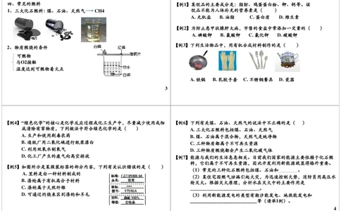 燃烧及其利用-燃烧与灭火、化学燃料_初中化学_01.人教版初中化学_02.初中化学教学视频_2.初中化学--教学视频--带讲义_新初三化学年卡菁英班（全国人教版）