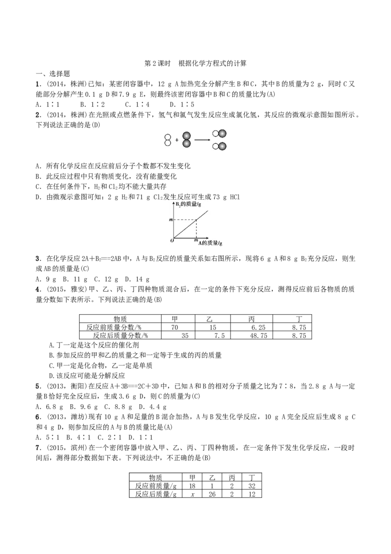 第10讲　化学方程式_初中化学_01.人教版初中化学_10.初中化学知识点_初中最全化学知识点归纳总结