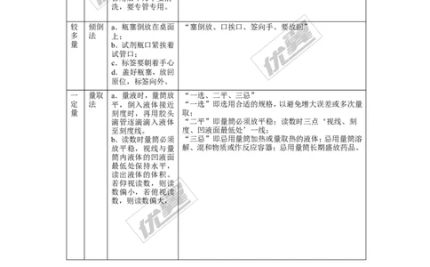课题3走进化学实验室_初中化学_01.人教版初中化学_01.初中化学课件PPT--教案--试题_初中化学全套(课件--教案--配套)_18年初中化学9年级上_18秋九化上(RJ)--2.精品教案