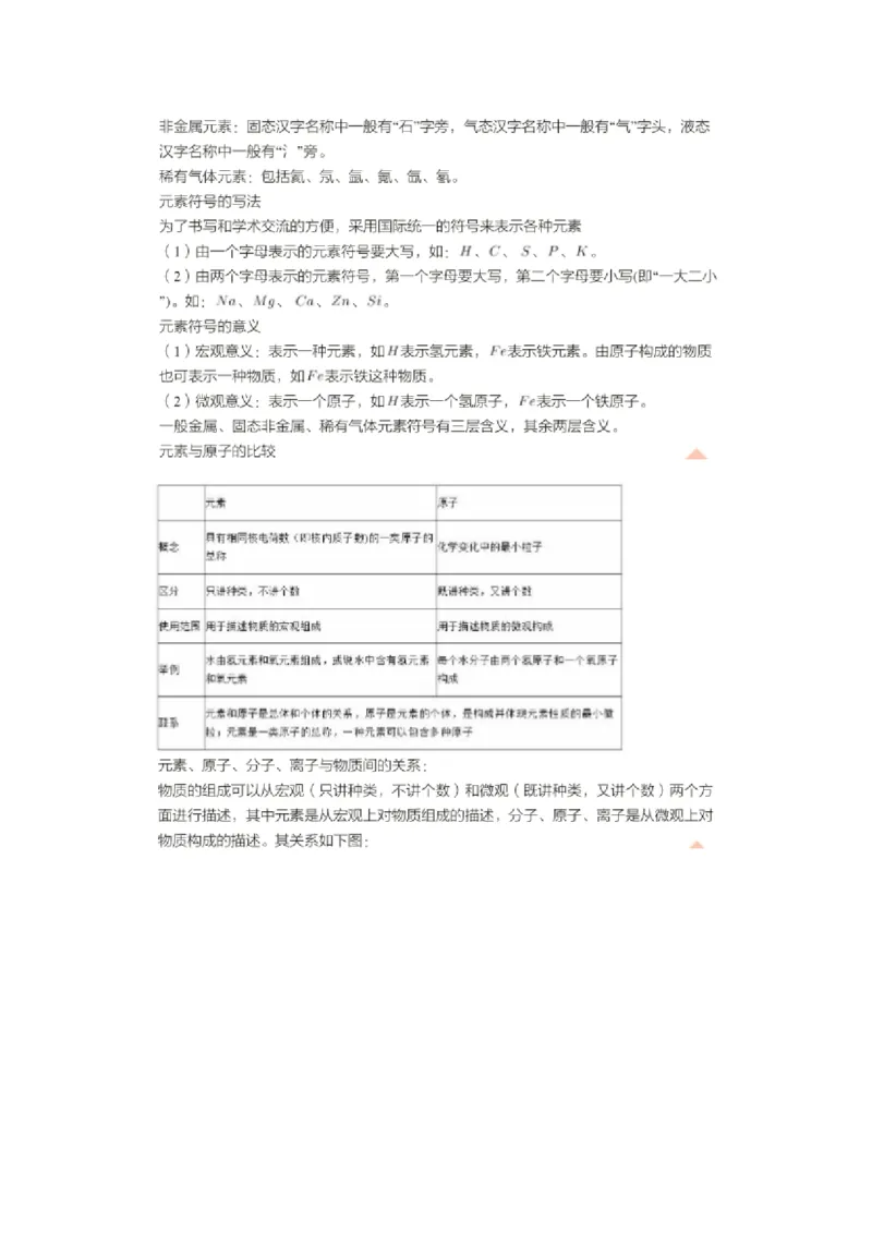 第四次核心课预习文档(2)_初中化学_01.人教版初中化学_02.初中化学教学视频_3.Y辅导中考复习-化学_新初三化学暑假系统班_化学课件