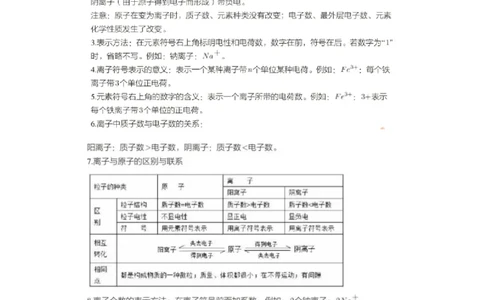 第四次核心课预习文档(2)_初中化学_01.人教版初中化学_02.初中化学教学视频_3.Y辅导中考复习-化学_新初三化学暑假系统班_化学课件