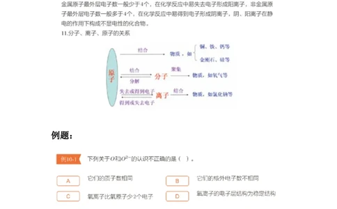 第四次核心课预习文档(2)_初中化学_01.人教版初中化学_02.初中化学教学视频_3.Y辅导中考复习-化学_新初三化学暑假系统班_化学课件