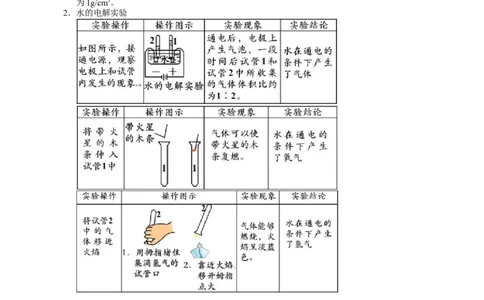 第7讲身边的化学物质&mdash;水_初中化学_01.人教版初中化学_02.初中化学教学视频_2.初中化学--教学视频--带讲义_初三化学年卡55讲_[9157]初三新生化学暑假班（预习领先班）