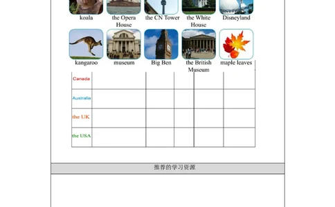 0918六年级英语(人教版)Unit+2+Around+the+World(第二课时)-任务单_26春四年级上下册人教版_四上英语合集人教版PEP英语四年级上册新教材（教学视频+课件+动画+音频+练习+教案）