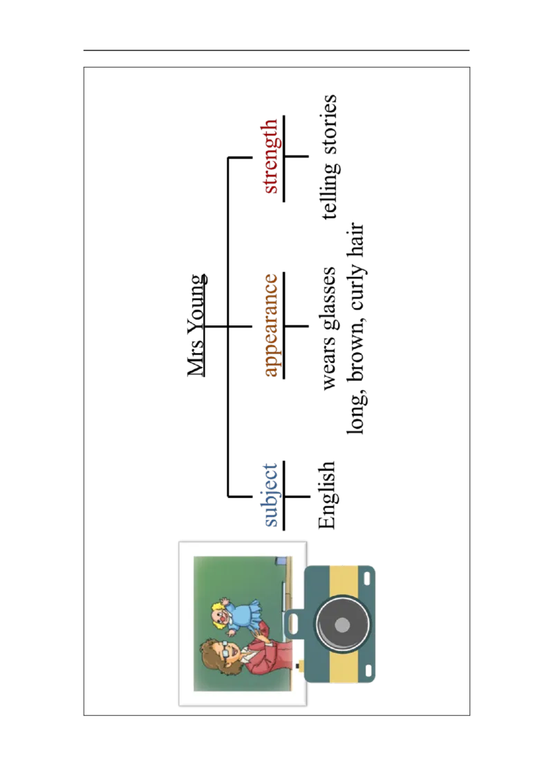 0923五年级英语(人教版)Unit+2+Teachers+(第六课时)-3任务单_26春四年级上下册人教版_四上英语合集人教版PEP英语四年级上册新教材（教学视频+课件+动画+音频+练习+教案）_17练习资料