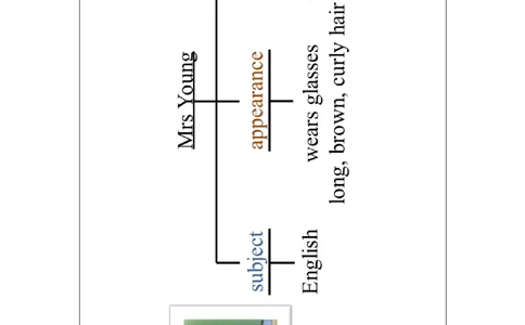 0923五年级英语(人教版)Unit+2+Teachers+(第六课时)-3任务单_26春四年级上下册人教版_四上英语合集人教版PEP英语四年级上册新教材（教学视频+课件+动画+音频+练习+教案）_17练习资料
