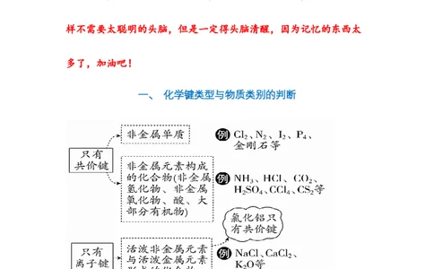 第四章第三节化学键-2020-2021学年高一化学期末复习节节高（人教版2019必修第一册）（解析版）_高化_2025春-人教版高中化学_01新版高中化学必修一_6.期末复习_期末复习讲义
