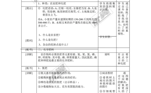 课题2化学肥料_初中化学_01.人教版初中化学_01.初中化学课件PPT--教案--试题_初中化学全套(课件--教案--配套)_18年初中化学9年级下_18春九化下(RJ)--2.精品教案_4.第十一单元盐化肥