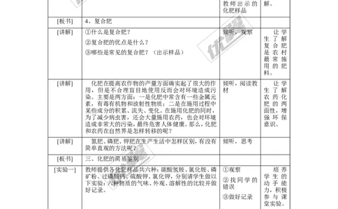 课题2化学肥料_初中化学_01.人教版初中化学_01.初中化学课件PPT--教案--试题_初中化学全套(课件--教案--配套)_18年初中化学9年级下_18春九化下(RJ)--2.精品教案_4.第十一单元盐化肥