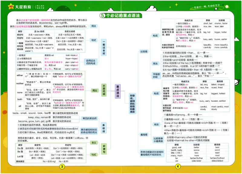 2026春教材帮外研七下_七下外研版2026英语_2026春_赠送：教辅合集_2026春教材帮
