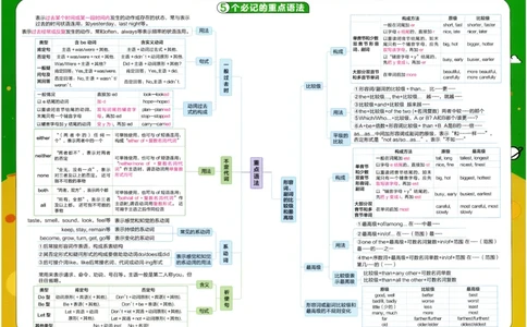 2026春教材帮外研七下_七下外研版2026英语_2026春_赠送：教辅合集_2026春教材帮