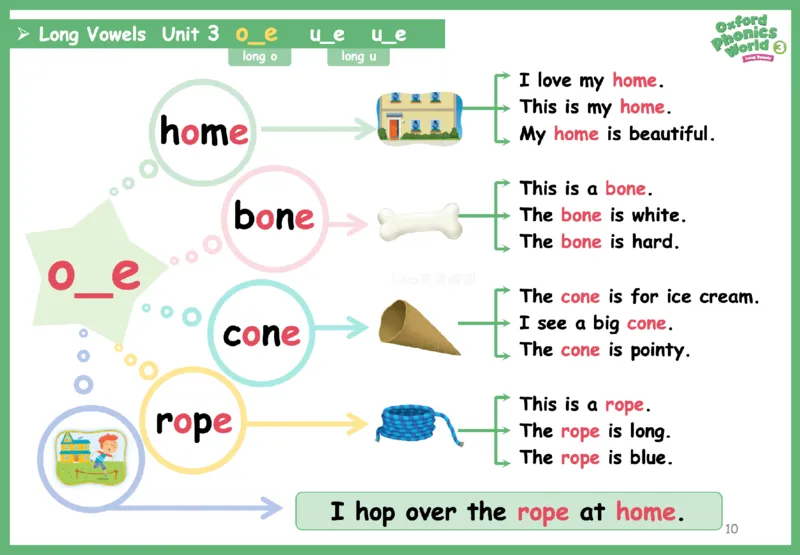 OPW3思维导图_《小学思维导图》_思维导图语数英第二套_英语_自然拼读1-5级思维导图