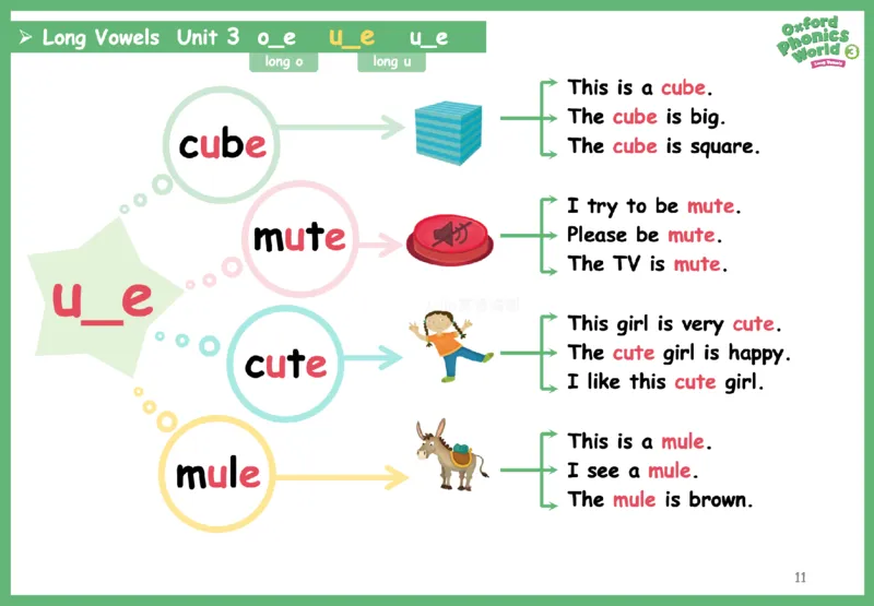OPW3思维导图_《小学思维导图》_思维导图语数英第二套_英语_自然拼读1-5级思维导图