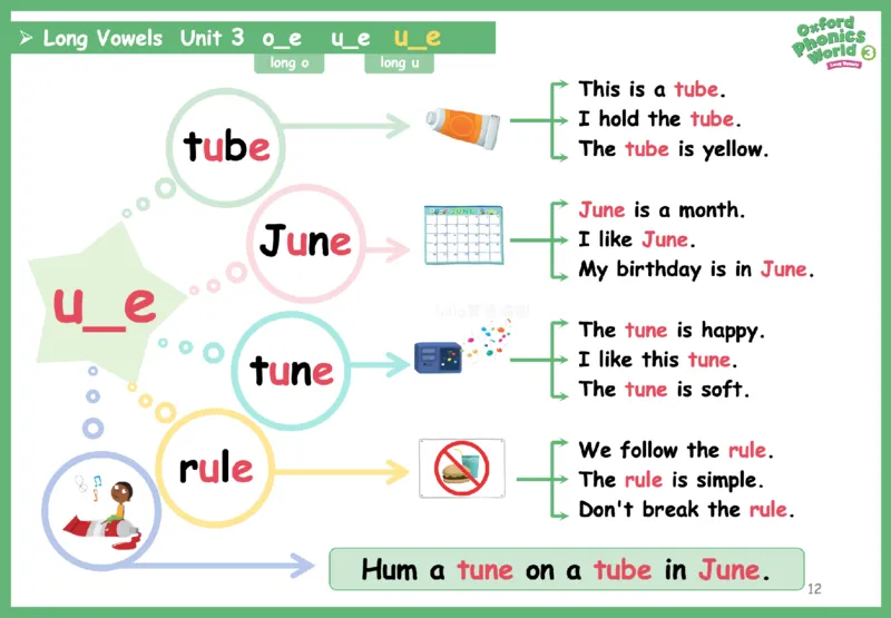 OPW3思维导图_《小学思维导图》_思维导图语数英第二套_英语_自然拼读1-5级思维导图