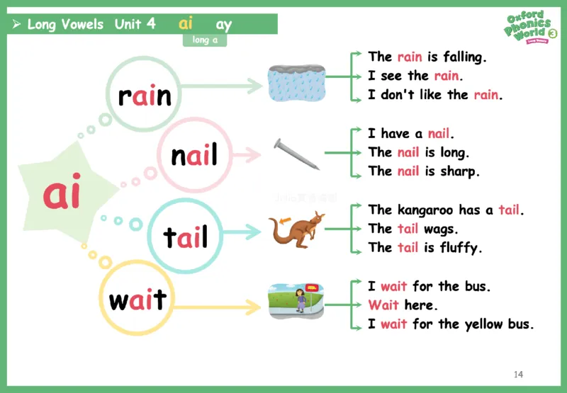OPW3思维导图_《小学思维导图》_思维导图语数英第二套_英语_自然拼读1-5级思维导图