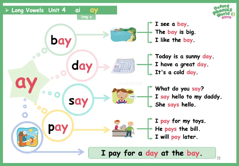 OPW3思维导图_《小学思维导图》_思维导图语数英第二套_英语_自然拼读1-5级思维导图