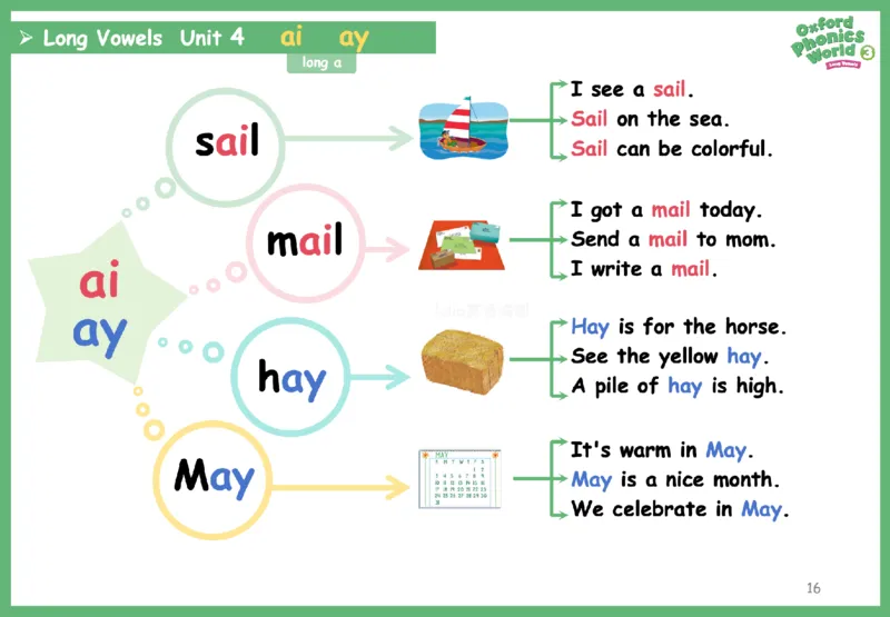 OPW3思维导图_《小学思维导图》_思维导图语数英第二套_英语_自然拼读1-5级思维导图