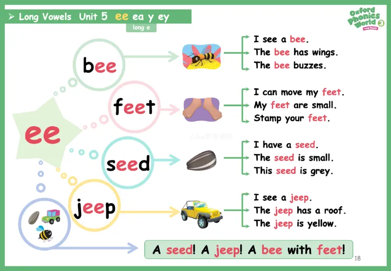 OPW3思维导图_《小学思维导图》_思维导图语数英第二套_英语_自然拼读1-5级思维导图