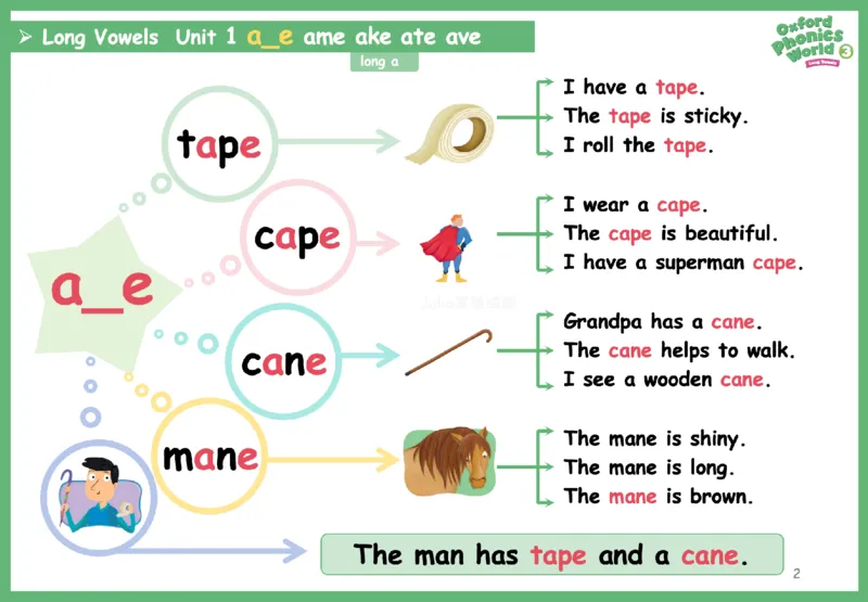 OPW3思维导图_《小学思维导图》_思维导图语数英第二套_英语_自然拼读1-5级思维导图