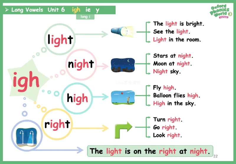 OPW3思维导图_《小学思维导图》_思维导图语数英第二套_英语_自然拼读1-5级思维导图