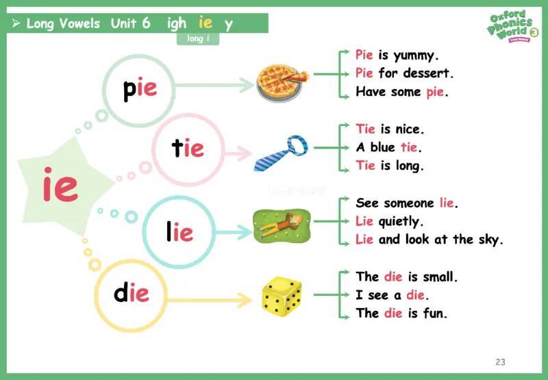 OPW3思维导图_《小学思维导图》_思维导图语数英第二套_英语_自然拼读1-5级思维导图