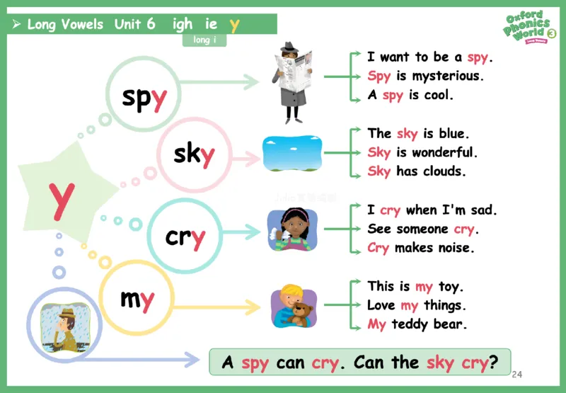 OPW3思维导图_《小学思维导图》_思维导图语数英第二套_英语_自然拼读1-5级思维导图