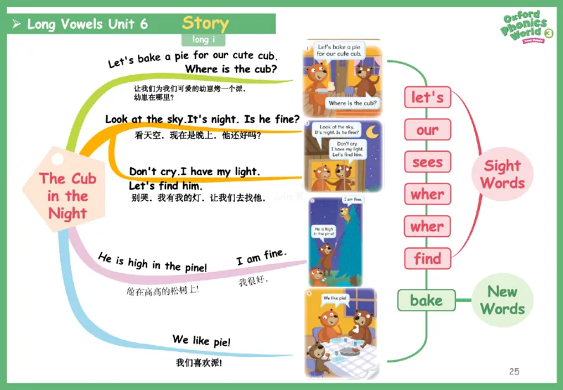 OPW3思维导图_《小学思维导图》_思维导图语数英第二套_英语_自然拼读1-5级思维导图