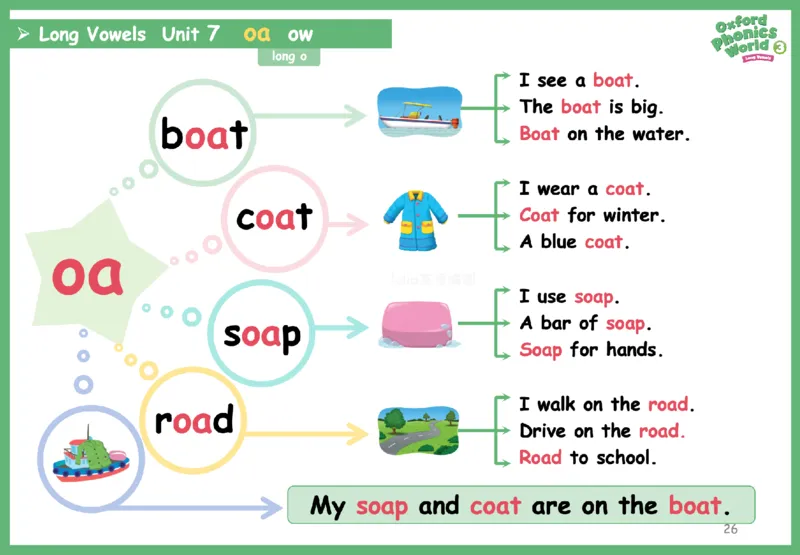 OPW3思维导图_《小学思维导图》_思维导图语数英第二套_英语_自然拼读1-5级思维导图
