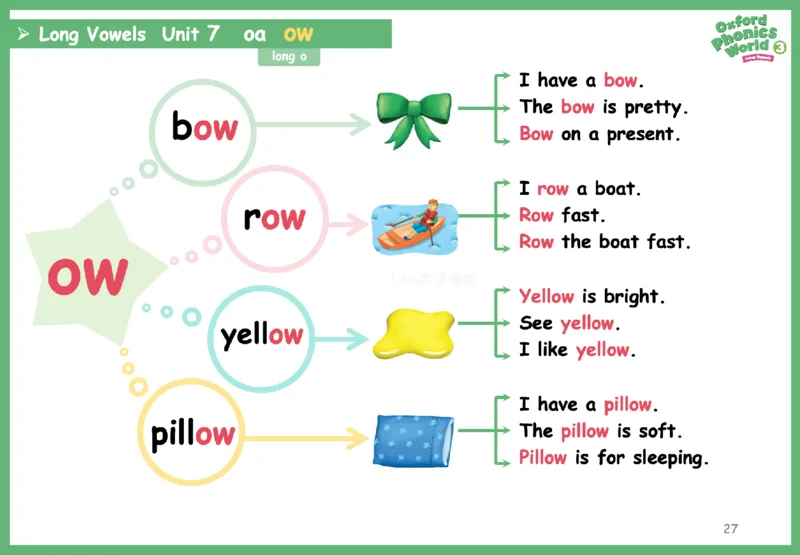 OPW3思维导图_《小学思维导图》_思维导图语数英第二套_英语_自然拼读1-5级思维导图