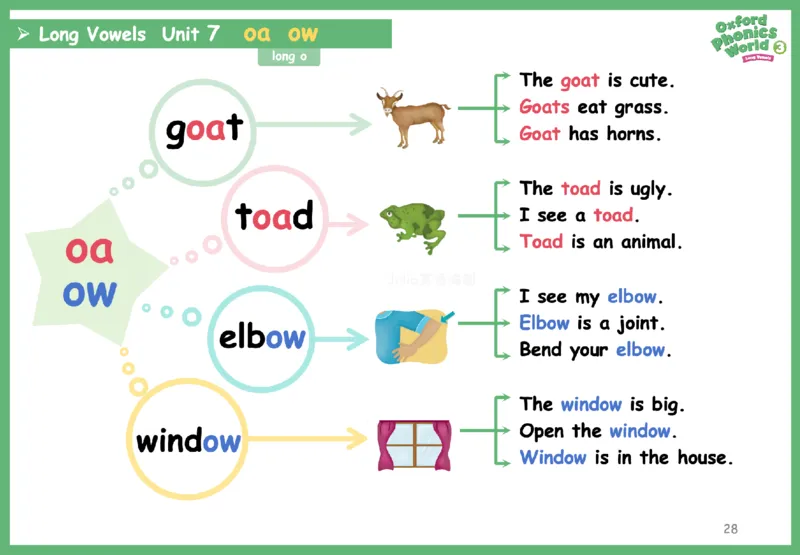OPW3思维导图_《小学思维导图》_思维导图语数英第二套_英语_自然拼读1-5级思维导图