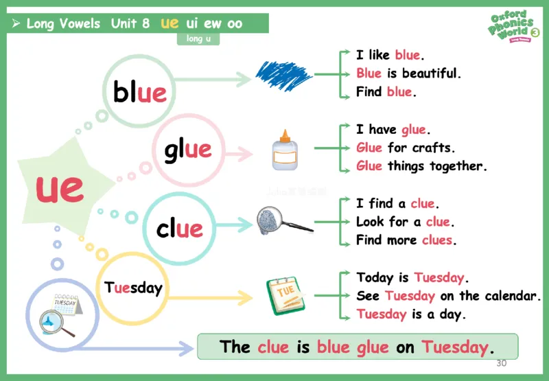OPW3思维导图_《小学思维导图》_思维导图语数英第二套_英语_自然拼读1-5级思维导图