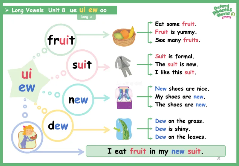 OPW3思维导图_《小学思维导图》_思维导图语数英第二套_英语_自然拼读1-5级思维导图