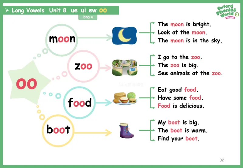 OPW3思维导图_《小学思维导图》_思维导图语数英第二套_英语_自然拼读1-5级思维导图