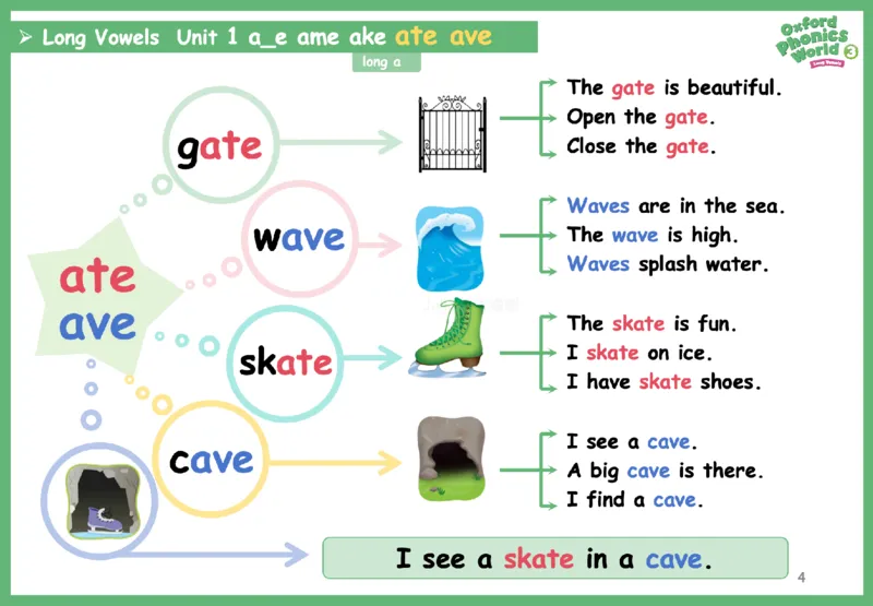 OPW3思维导图_《小学思维导图》_思维导图语数英第二套_英语_自然拼读1-5级思维导图
