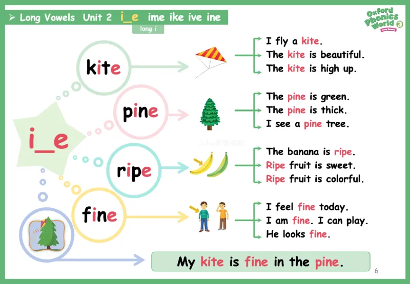 OPW3思维导图_《小学思维导图》_思维导图语数英第二套_英语_自然拼读1-5级思维导图