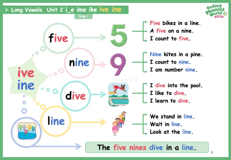 OPW3思维导图_《小学思维导图》_思维导图语数英第二套_英语_自然拼读1-5级思维导图